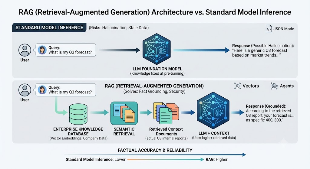 Solving the LLM Black Box: A Professional Guide to Large Language Model Architecture, Evaluation, and Deployment image