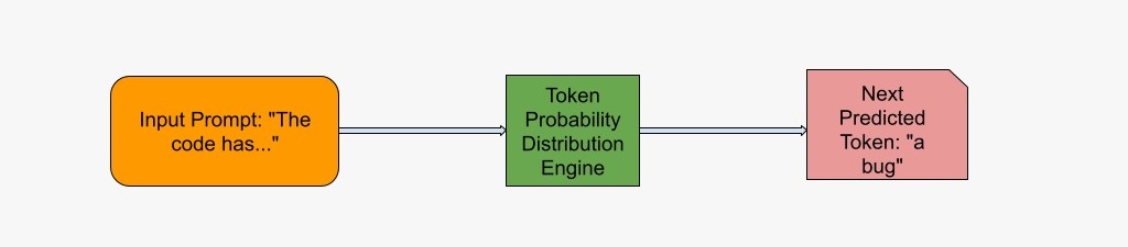 Solving the LLM Black Box: A Professional Guide to Large Language Model Architecture, Evaluation, and Deployment llm architecture pipeline